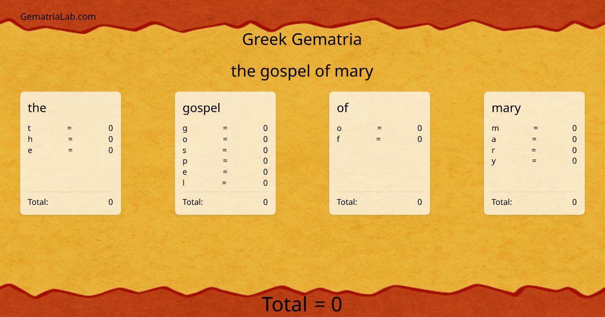 the gospel of mary in greek Gematria